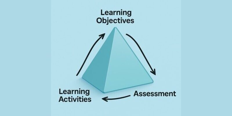 the-magic-triangle-of-learning:-what-it-is-and-how-to-put-it-into-practice